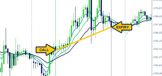 ema binary options strategy example