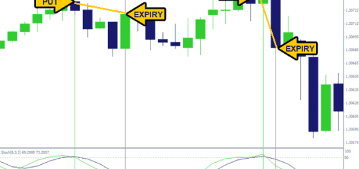 entry signal examples