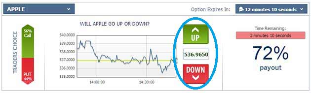 call or put binary option contract