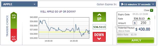 binary options contract payout