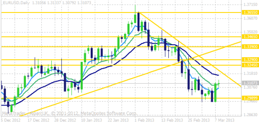 Binary options support and resistance strategy