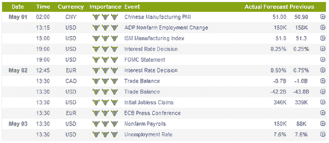 binary options economic outlook 29th april