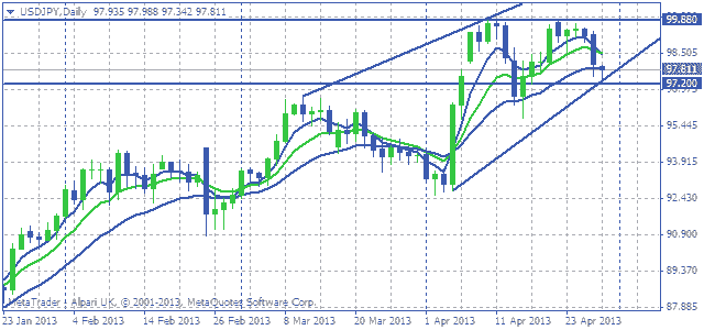 forex binary optons outlook