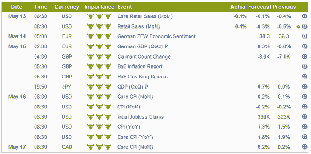 key financial and economic data for release to markets