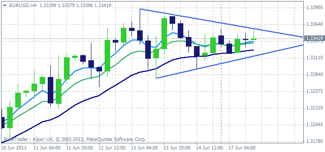 EURUSD Four Hourly