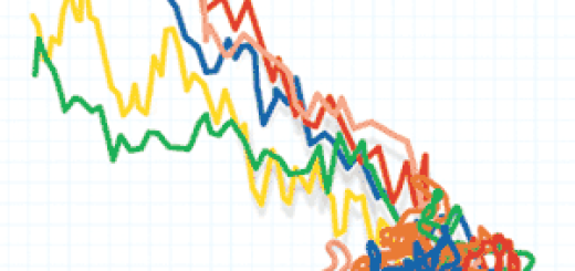 Risks From Trading Binary Options