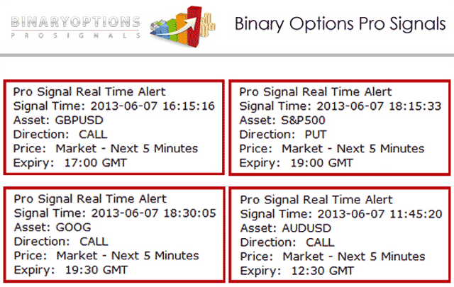 Sample binary options trading signals