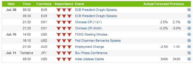 forex ecconmic data for july 8th