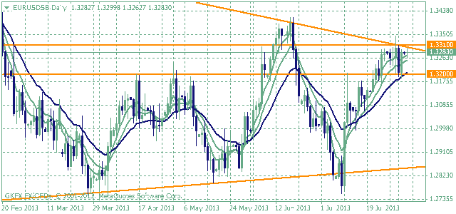 EURUSD - Trading Setup For August 5th