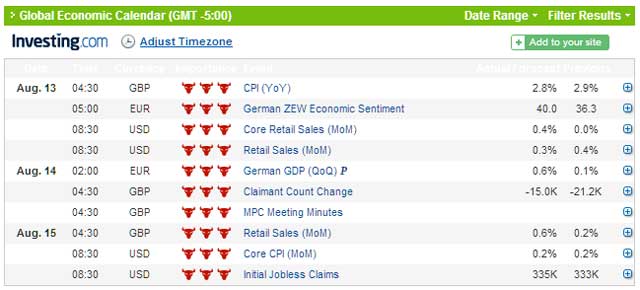 market outlook week 12th August 2013