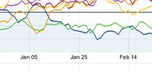 Technical analysis