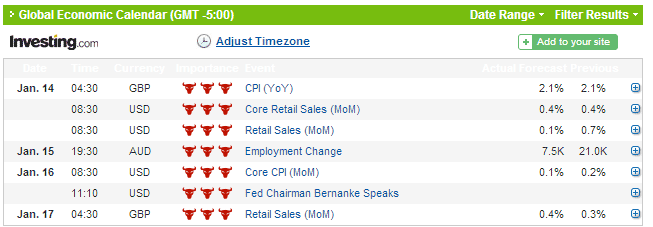 Binary Options Calendar 12th January 2014