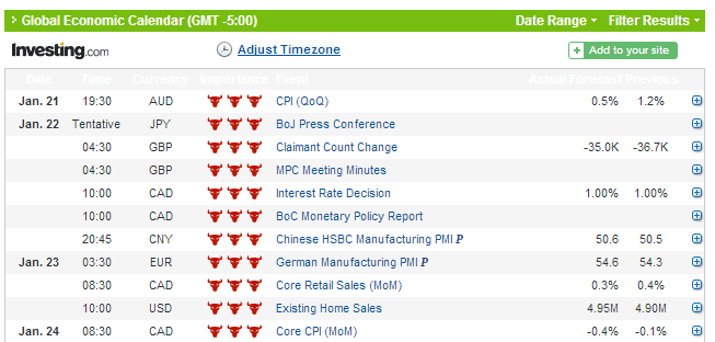 Weekly Binary Options Outlook Jan 20th 2014