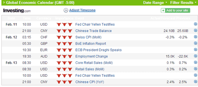 economic calendar week 9th Feb 2014