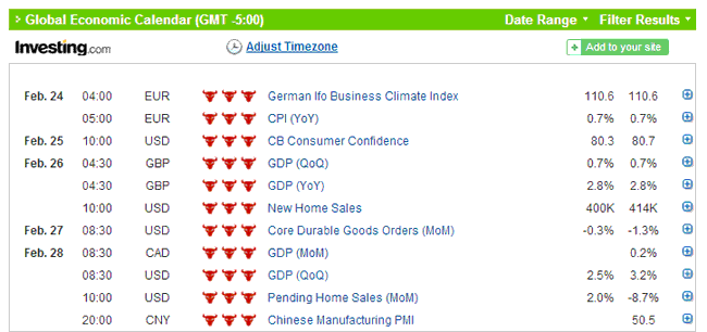 Economic calendar week 22nd Feb 2014