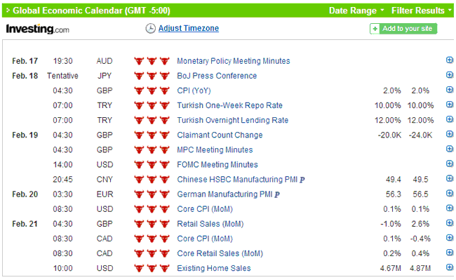 Weekly economic outlook 16th February