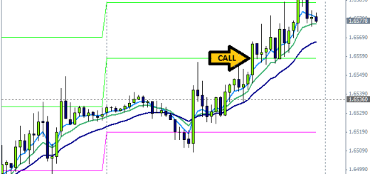 Binary Options Pivot Point Strategy