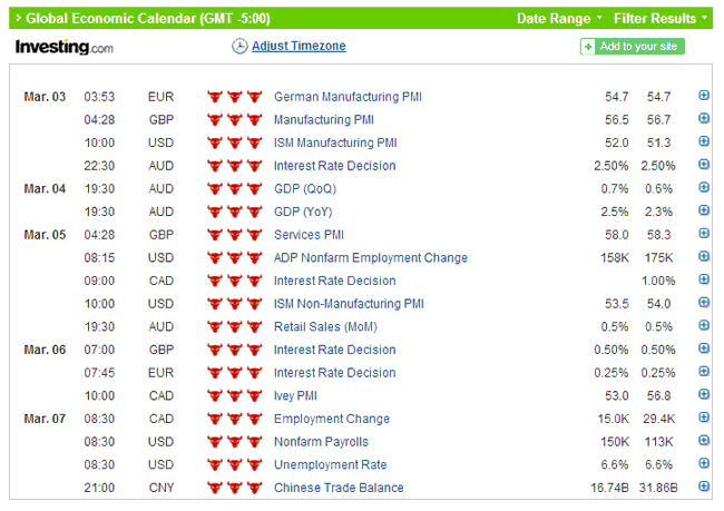 Economic calendar 3rd March 2014