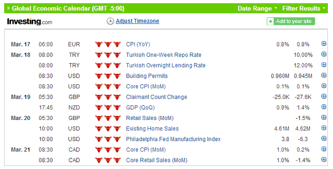 Economic calendar outlook  week 17th March 2014