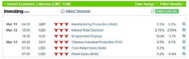 Global economic outlook March 10th 2014