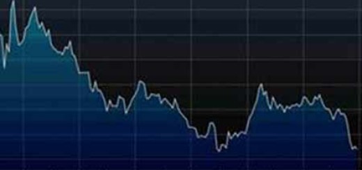 markets heading lower